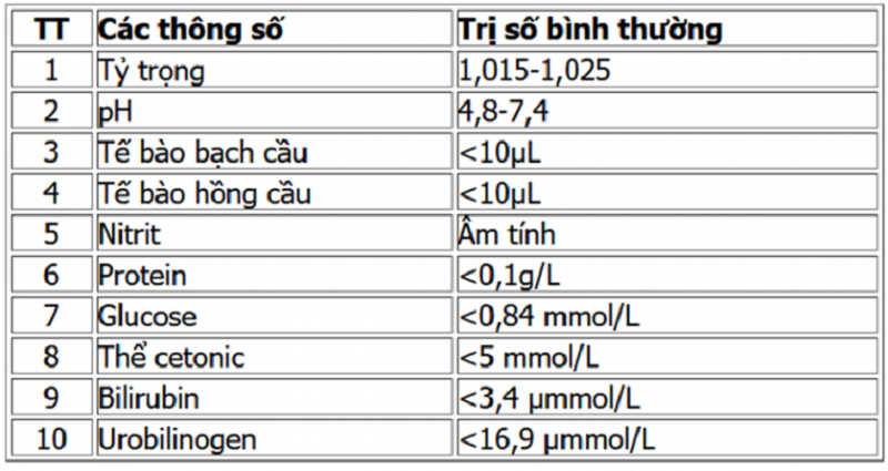 Bảng tham khảo một số chỉ số trong xét nghiệm sinh hóa nước tiểu